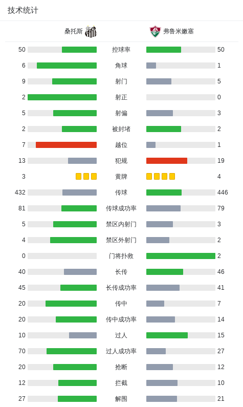 球队阵容