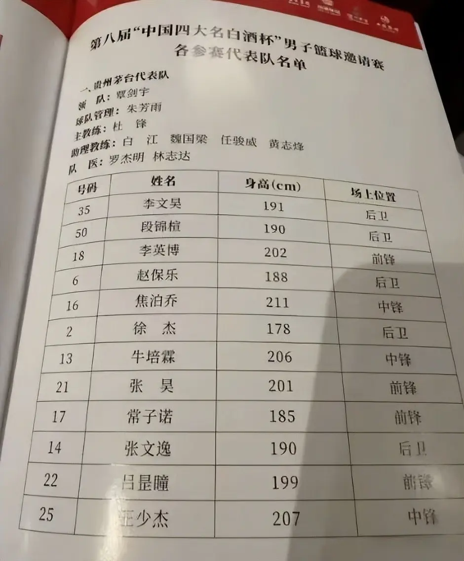 表茅台队出, 力都比较强, 广东宏远代