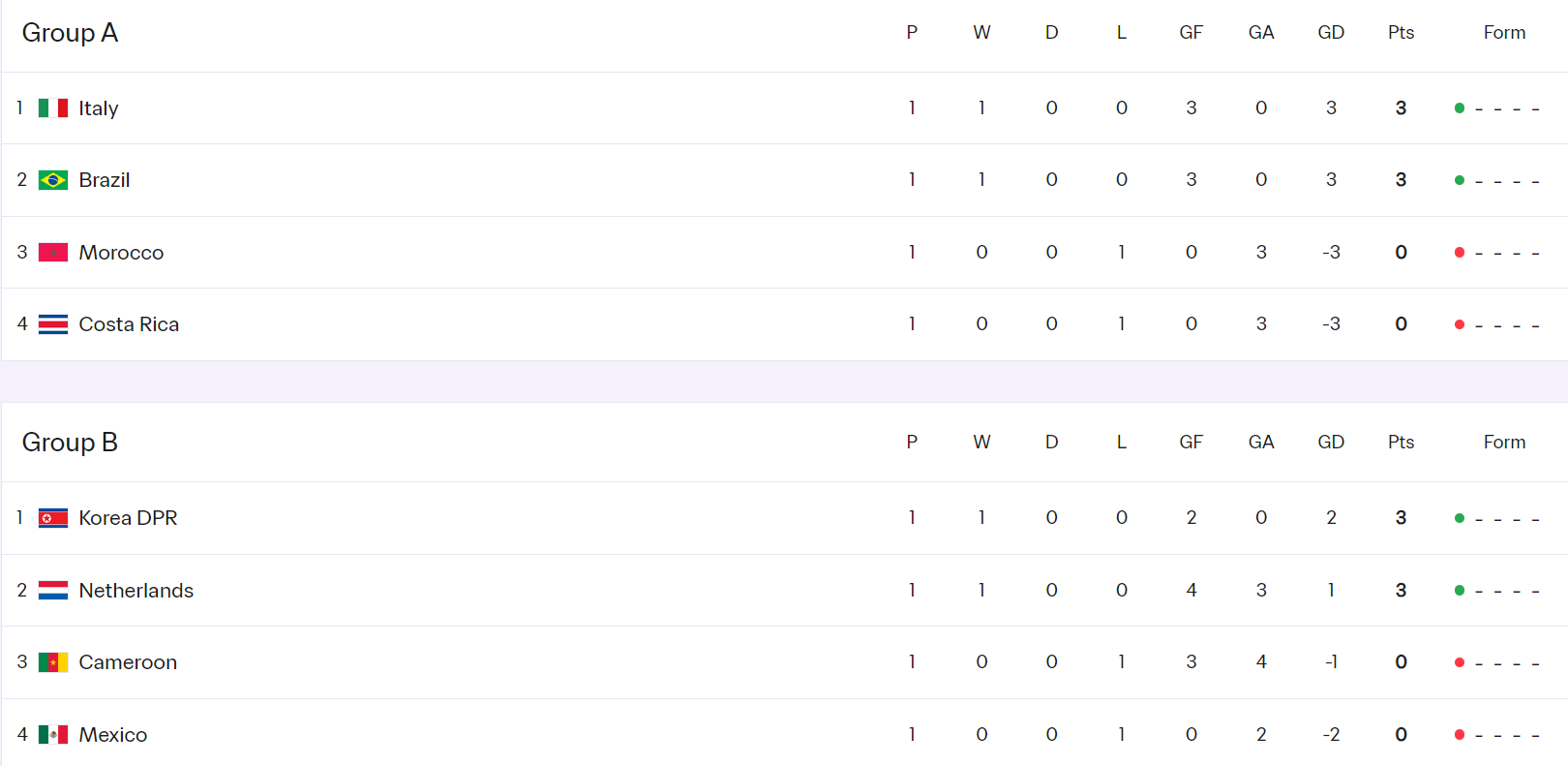 大胜哥斯达 大胜哥斯达