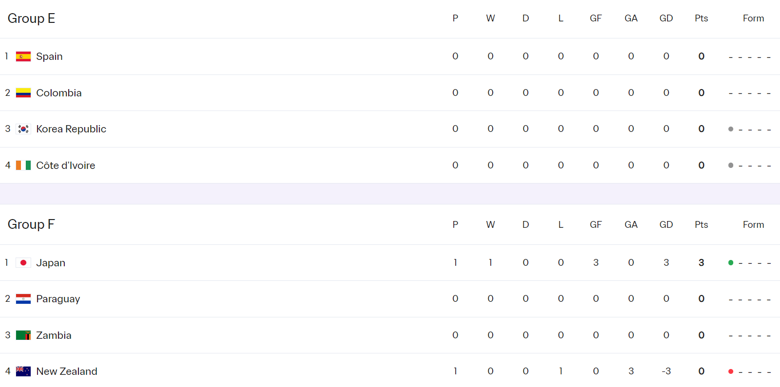 http, dingy, src http, dingy, src